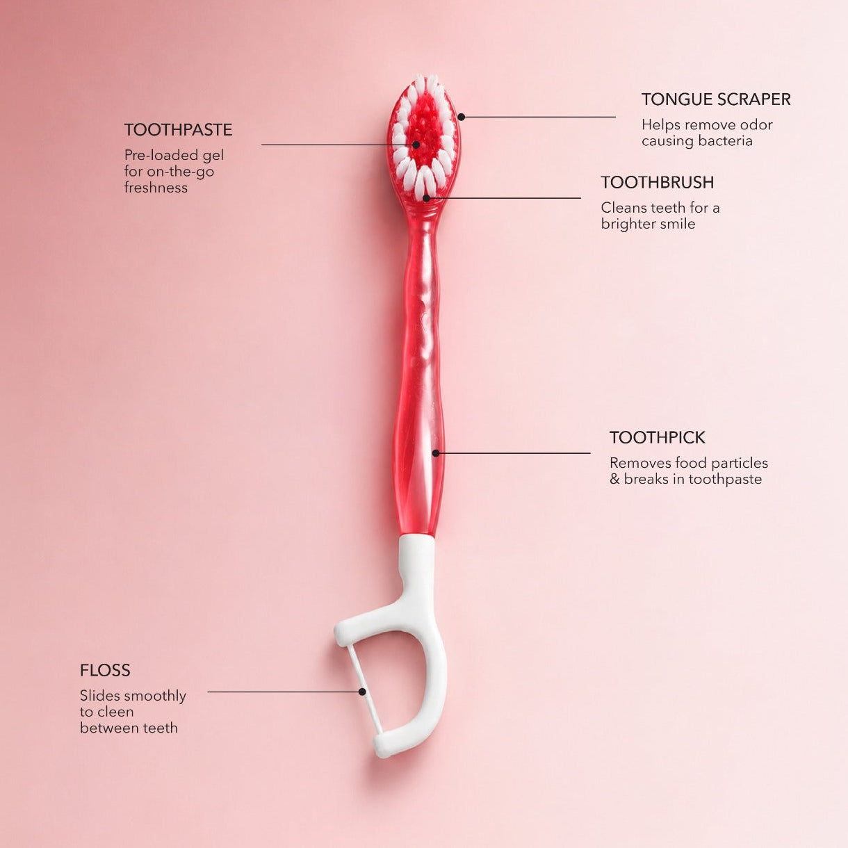 5-in-1 Disposable Mini Brushes with Built-in Toothpaste
